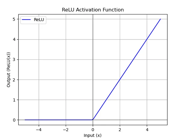 Numpy-ReLU-36號系統