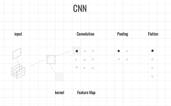 CNN-Convolution-36號系統