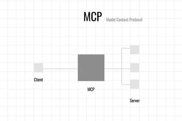 Model Context Protocol-36號系統