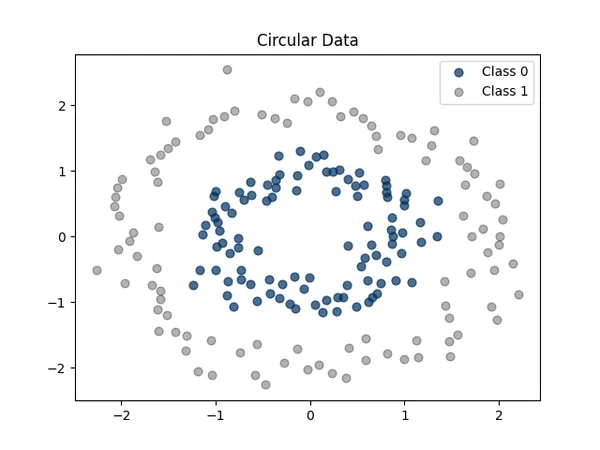 神經網路的基礎原理，多層感知器（Multilayer Perceptron, MLP)