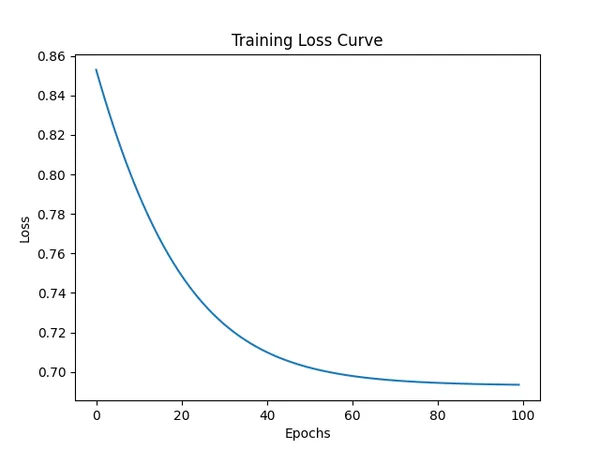 神經網路的基礎原理，多層感知器（Multilayer Perceptron, MLP)