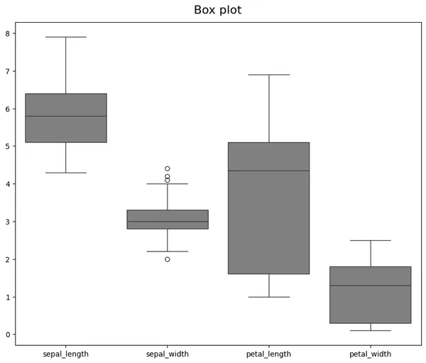 iris_BoxPlot