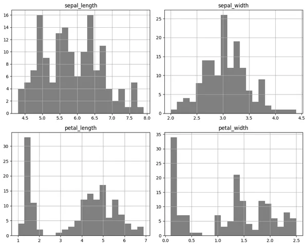 iris_Histogram