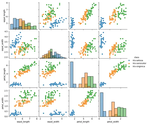 iris_Pairplot